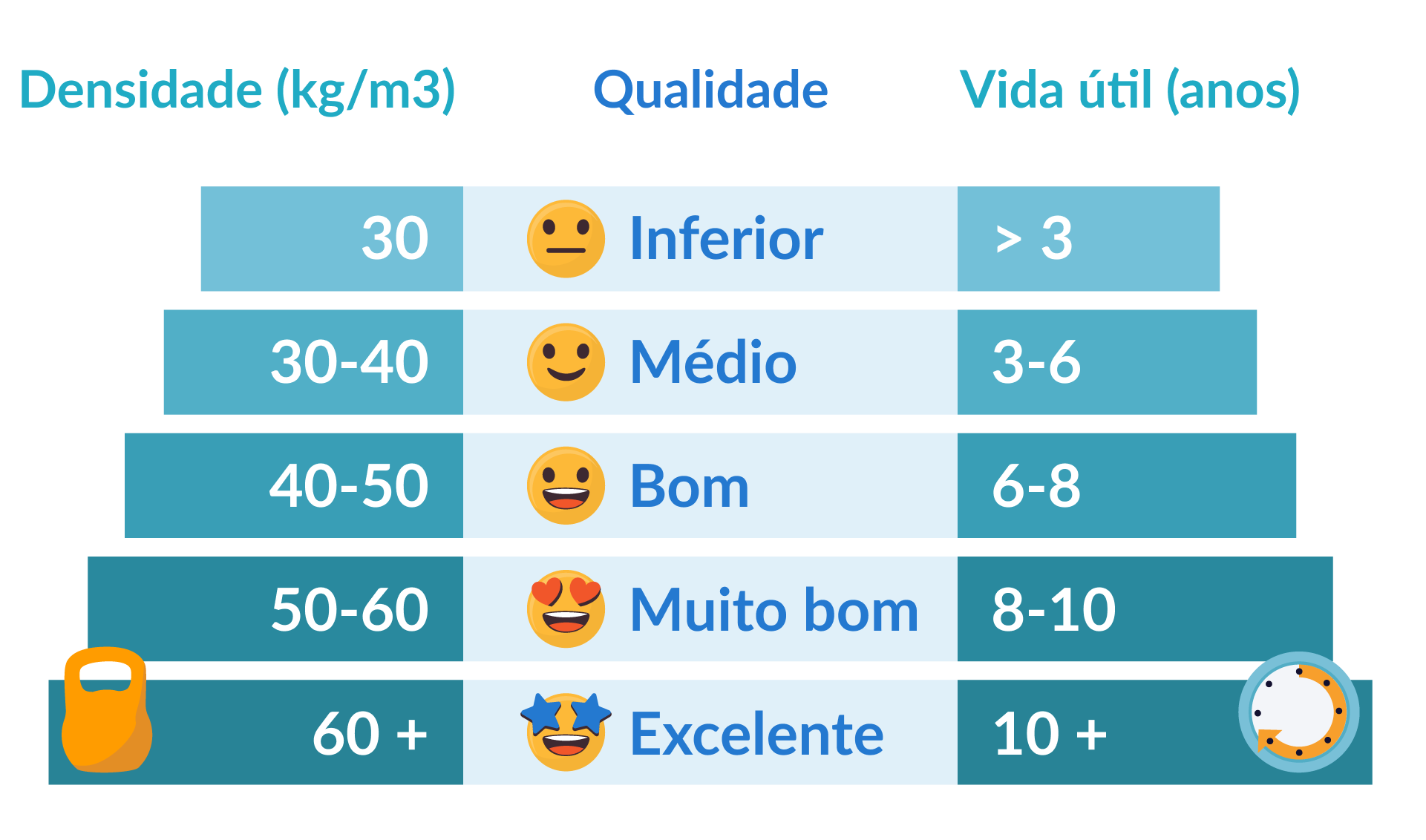 guia de densidades